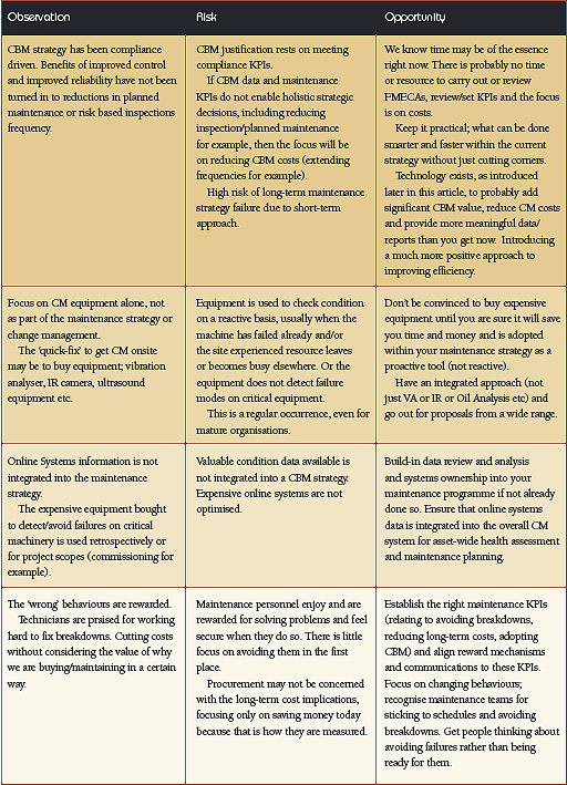 cbm-table