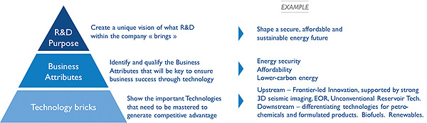 R&D 153 b