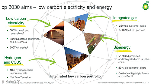 Renewables 187 c