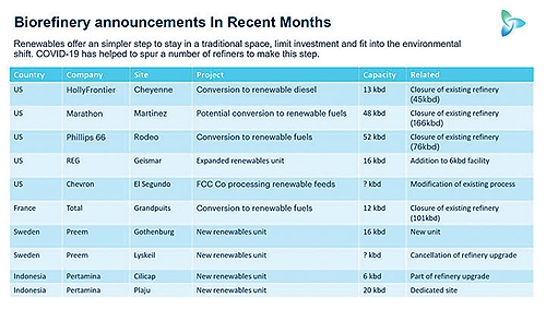 Renewables 187 e